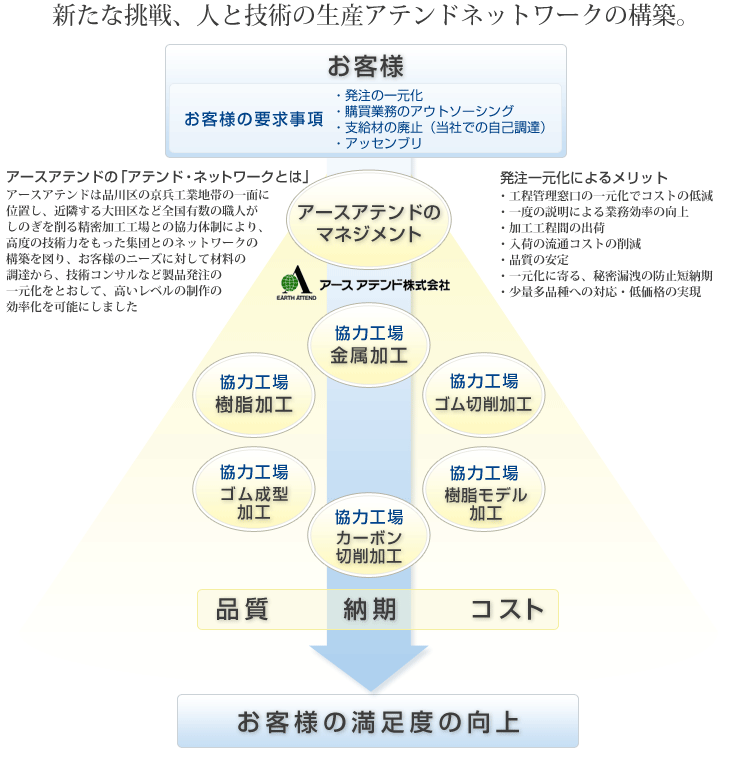 PTFE 切削